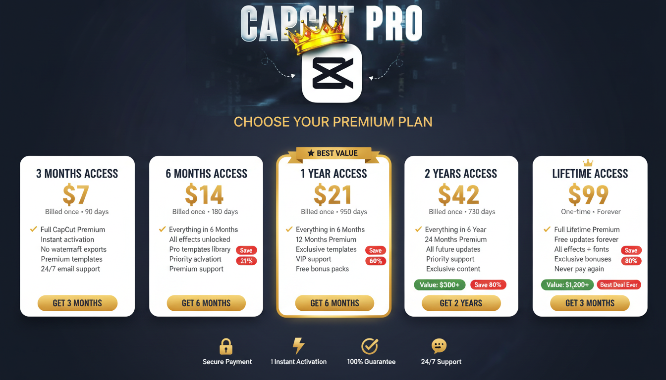 CapCut Pro - All 5 Pricing Tiers Complete Comparison