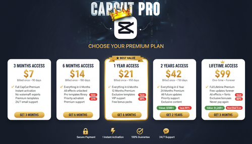 CapCut Pro - All 5 Pricing Tiers Complete Comparison